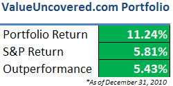 Value Uncovered Model Portfolio - 2010 Update Value Uncovered Model Portfolio - 2010 Update