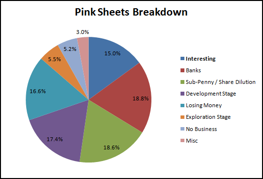 how to buy stocks on pink sheet