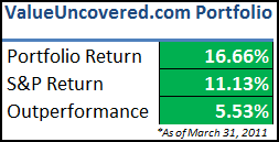 Value Uncovered Model Portfolio - Q1 2011 Performance Review Value Uncovered Model Portfolio - Q1 2011 Performance Review
