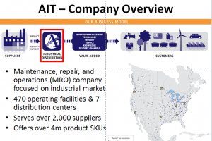 AIT - Company Overview