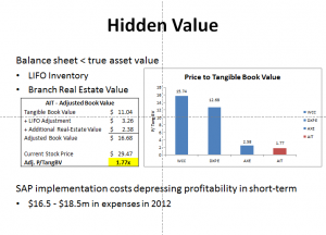 AIT - Hidden Value