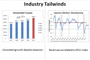 AIT - Industry Tailwinds