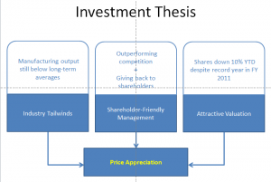 AIT - Investment Thesis