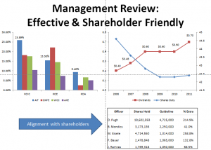 AIT - Management Review