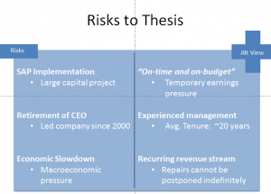 AIT - Risks