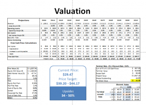 AIT - Valuation