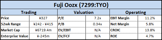 Fuji Oozx Financial Overview Fuji Oozx Financial Overview