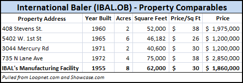 IBAL Property Comparables IBAL Property Comparables
