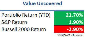 Value Uncovered Portfolio - 2011 Year End Review Value Uncovered Portfolio - 2011 Year End Review