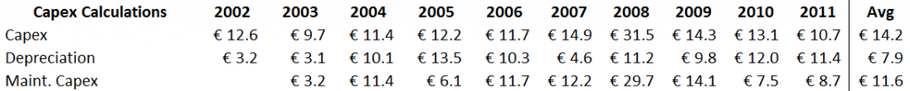 CNIM - Capex Calculations