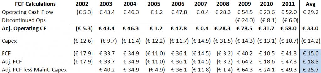 CNIM - FCF Calculations