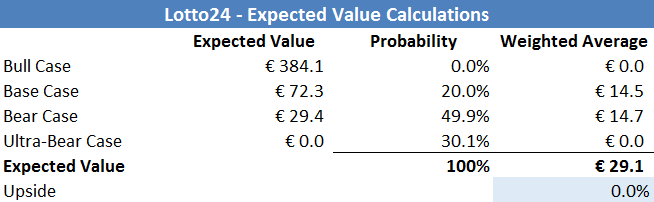 Lotto24 - Expected Value Calculations 2 Lotto24 - Expected Value Calculations 2