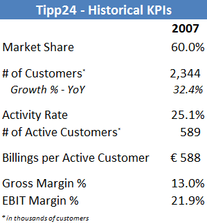 Lotto24 - Tipp24 KPIs Lotto24 - Tipp24 KPIs