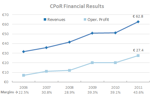 Tessi - CPoR Financial Analysis Tessi - CPoR Financial Analysis