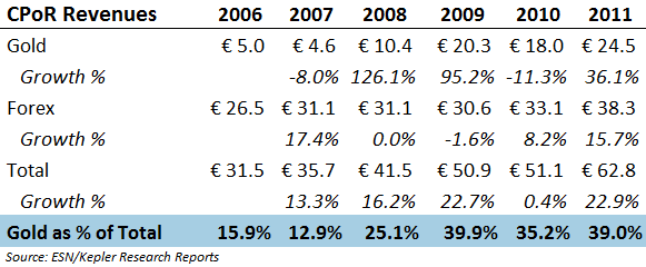 Tessi - CPoR Revenue Breakdown Tessi - CPoR Revenue Breakdown