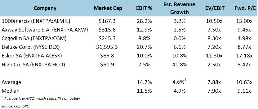 Tessi - Comp Valuation Tessi - Comp Valuation