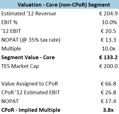 Tessi - Core Segment Valuation Tessi - Core Segment Valuation