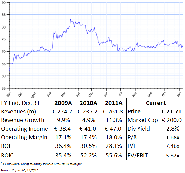 Tessi - Financial Analysis & Price Chart Tessi - Financial Analysis & Price Chart