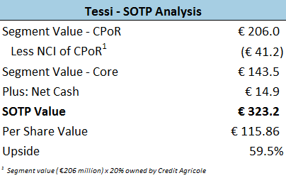 Tessi - SOTP Analysis Tessi - SOTP Analysis