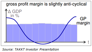 Manutan - Anti Cyclical Margins