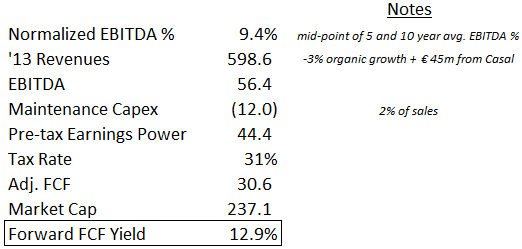 Manutan - Forward FCF Yield